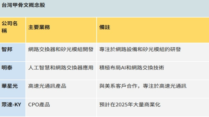 甲骨文概念股認證資訊 – ultima markets