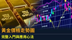 黃金價格走勢圖完整入門與應用心法