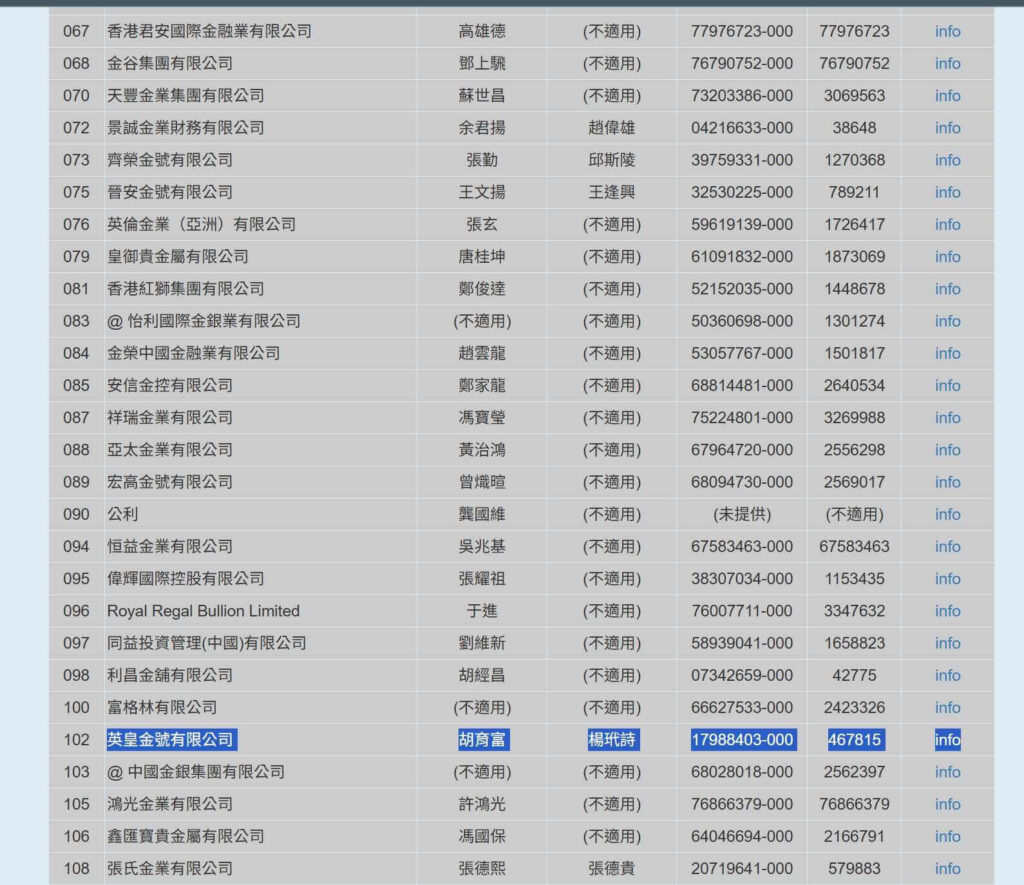 2026 黃金投資必看:信用卡入金 2.5% 無上限回贈,英皇群星演唱會 VIP 門票免費送! 2 英皇金業開戶