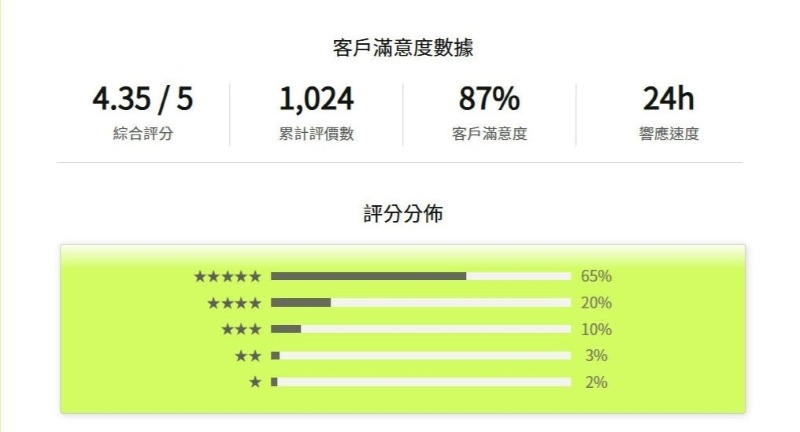Ultima Markets 評價解析:平台結構、交易系統與資金制度靠得住嗎? 4 Ultima Markets 評價解析:平台結構、交易系統與資金制度靠得住嗎?