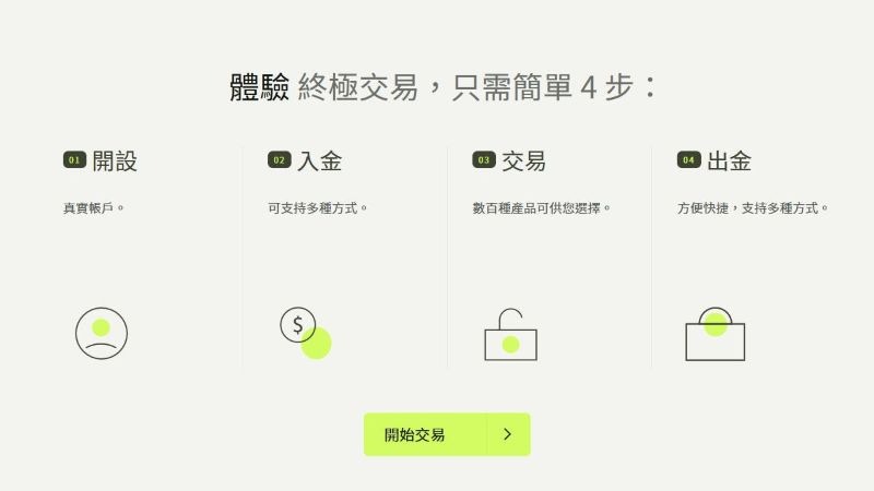 Ultima Markets MT5 使用教學解析:從下載、設定到實際下單流程一次搞懂 4 Ultima Markets MT5 使用教學解析:從下載、設定到實際下單流程一次搞懂