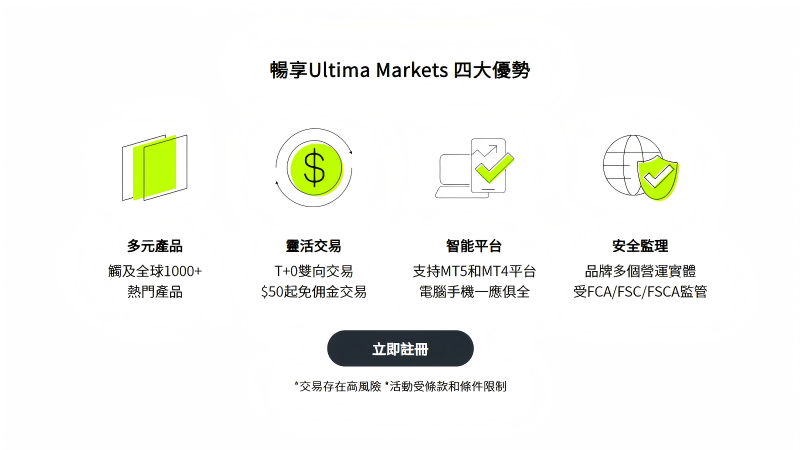 2026 貴金屬牛市續航:Ultima Markets活動指南——透過“盈利加成”與“福袋機制”重構交易成本模型 4 2026 貴金屬牛市續航:Ultima Markets活動指南——透過“盈利加成”與“福袋機制”重構交易成本模型